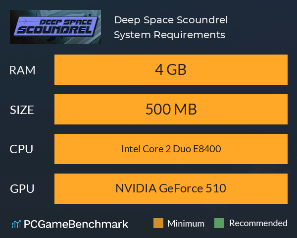 Deep Space Scoundrel System Requirements PC Graph - Can I Run Deep Space Scoundrel