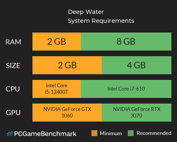 Deep Water System Requirements PC Graph - Can I Run Deep Water