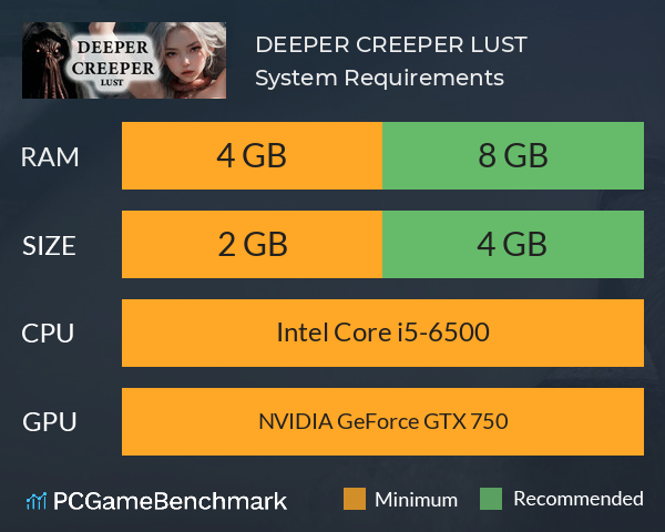 DEEPER CREEPER LUST?? System Requirements PC Graph - Can I Run DEEPER CREEPER LUST??