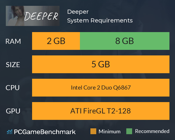 Deeper System Requirements PC Graph - Can I Run Deeper