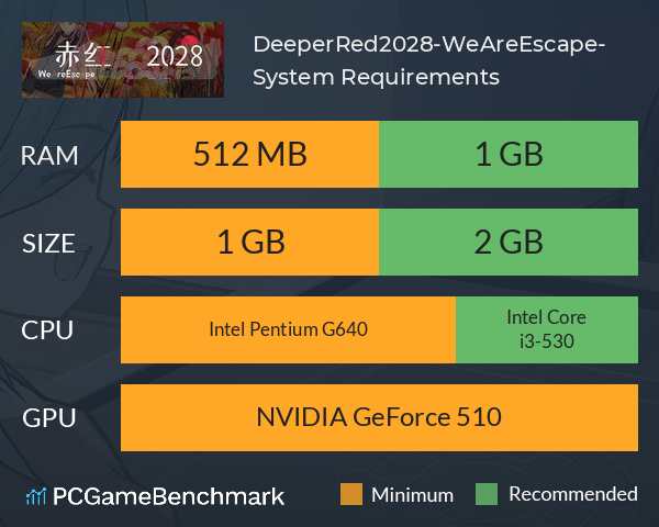 DeeperRed2028-WeAreEscape- System Requirements PC Graph - Can I Run DeeperRed2028-WeAreEscape-