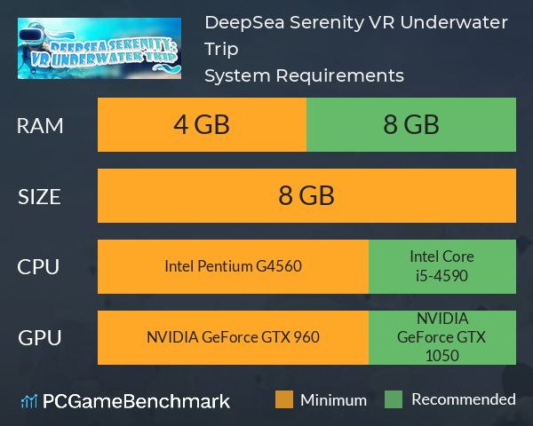 DeepSea Serenity: VR Underwater Trip System Requirements PC Graph - Can I Run DeepSea Serenity: VR Underwater Trip