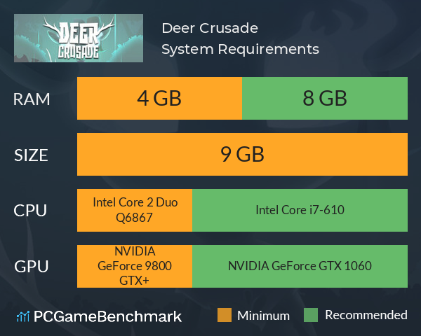 Deer Crusade System Requirements PC Graph - Can I Run Deer Crusade