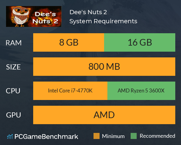 Dee's Nuts 2 System Requirements PC Graph - Can I Run Dee's Nuts 2