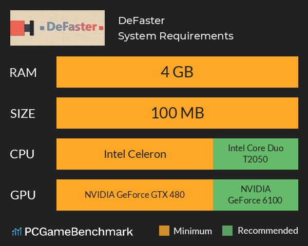 DeFaster System Requirements PC Graph - Can I Run DeFaster