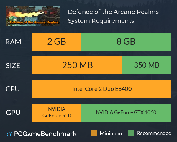 Defence of the Arcane Realms System Requirements PC Graph - Can I Run Defence of the Arcane Realms