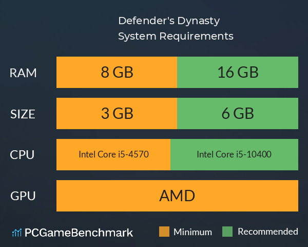 Defender's Dynasty System Requirements PC Graph - Can I Run Defender's Dynasty