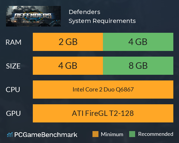 Defenders System Requirements PC Graph - Can I Run Defenders