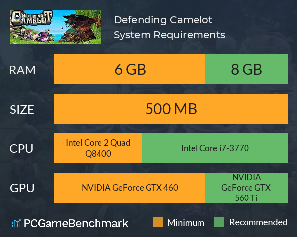 Defending Camelot System Requirements PC Graph - Can I Run Defending Camelot