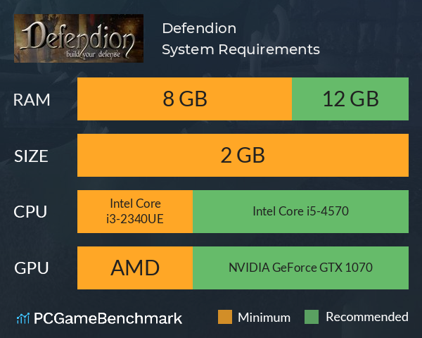 Defendion System Requirements PC Graph - Can I Run Defendion