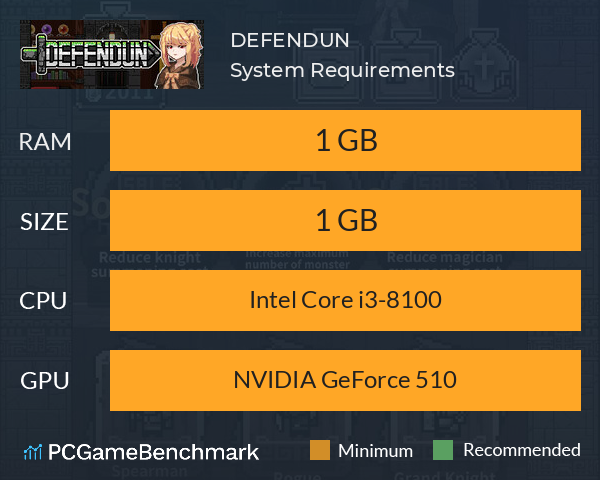 DEFENDUN System Requirements PC Graph - Can I Run DEFENDUN