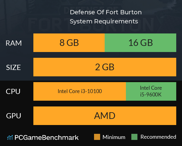 Defense Of Fort Burton System Requirements PC Graph - Can I Run Defense Of Fort Burton