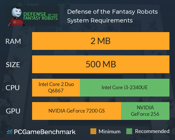 Defense of the Fantasy Robots System Requirements PC Graph - Can I Run Defense of the Fantasy Robots