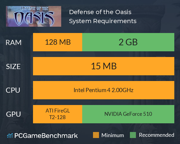 Defense of the Oasis System Requirements PC Graph - Can I Run Defense of the Oasis