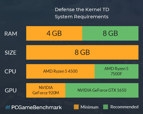 Defense the Kernel: TD System Requirements PC Graph - Can I Run Defense the Kernel: TD