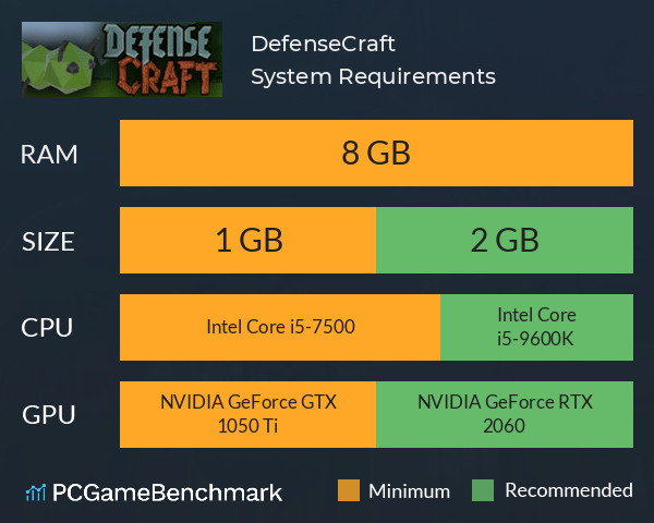 DefenseCraft System Requirements PC Graph - Can I Run DefenseCraft