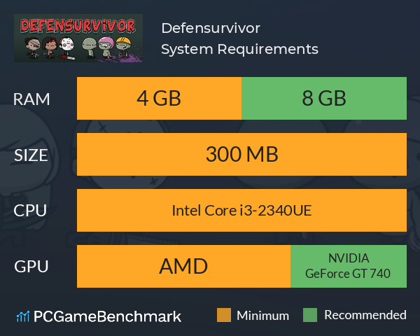 Defensurvivor System Requirements PC Graph - Can I Run Defensurvivor