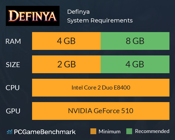 Definya System Requirements PC Graph - Can I Run Definya