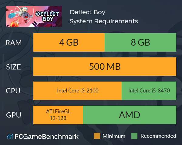 Deflect Boy System Requirements PC Graph - Can I Run Deflect Boy