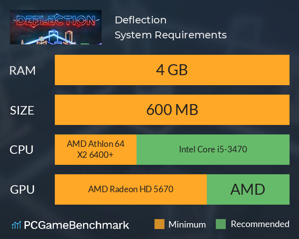 Deflection System Requirements PC Graph - Can I Run Deflection