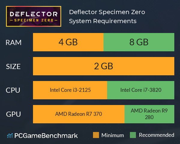 Deflector. Specimen Zero System Requirements - Can I Run It