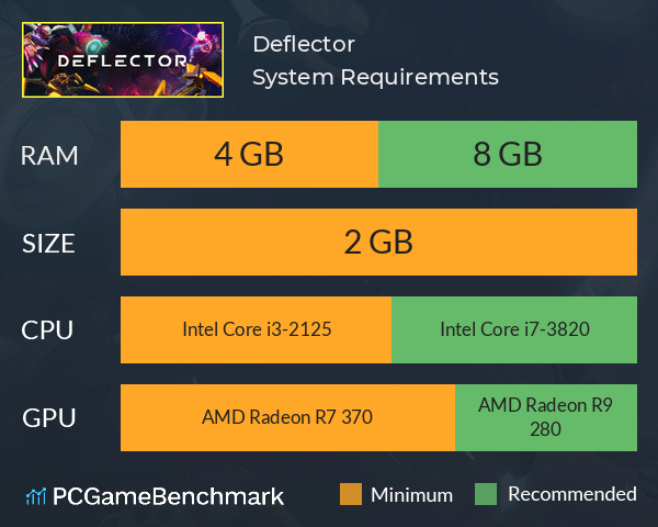 Deflector System Requirements PC Graph - Can I Run Deflector