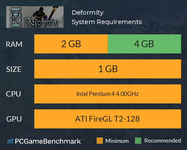 Deformity System Requirements PC Graph - Can I Run Deformity