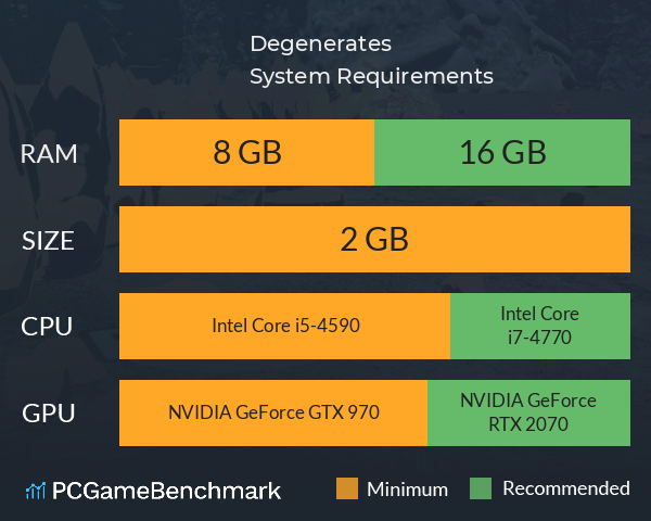 Degenerates System Requirements PC Graph - Can I Run Degenerates