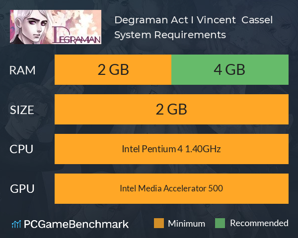 Degraman: Act I. Vincent & Cassel System Requirements PC Graph - Can I Run Degraman: Act I. Vincent & Cassel