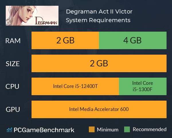 Degraman: Act II. Victor System Requirements PC Graph - Can I Run Degraman: Act II. Victor