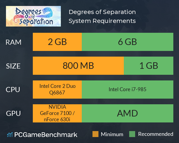 Degrees of Separation System Requirements PC Graph - Can I Run Degrees of Separation