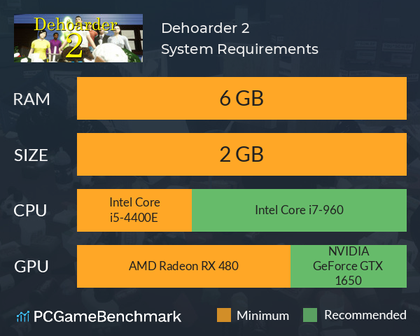 Dehoarder 2 System Requirements PC Graph - Can I Run Dehoarder 2