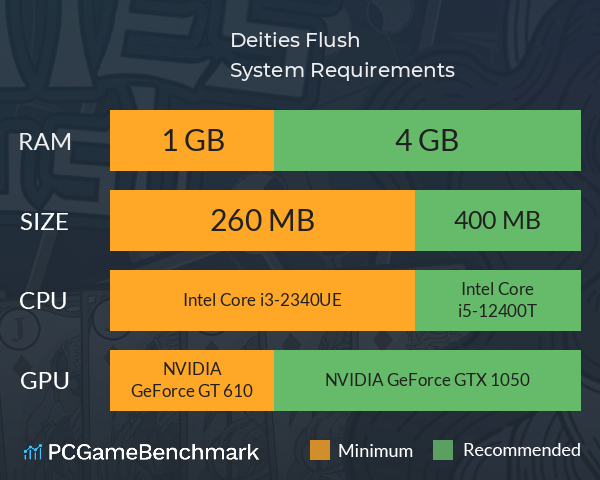 Deities Flush System Requirements PC Graph - Can I Run Deities Flush