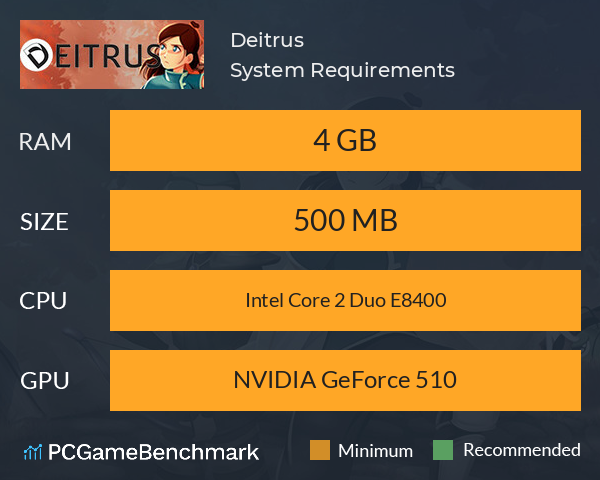 Deitrus System Requirements PC Graph - Can I Run Deitrus