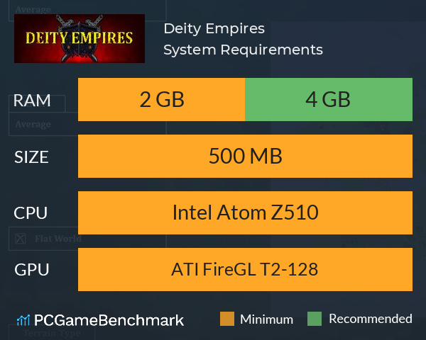 Deity Empires System Requirements PC Graph - Can I Run Deity Empires