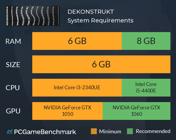 DEKONSTRUKT System Requirements PC Graph - Can I Run DEKONSTRUKT