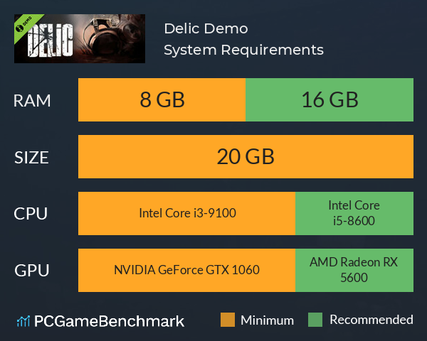 Delic Demo System Requirements PC Graph - Can I Run Delic Demo