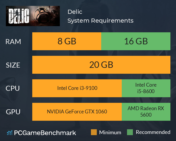 Delic System Requirements PC Graph - Can I Run Delic