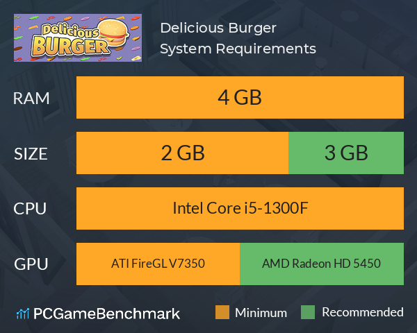 Delicious Burger System Requirements PC Graph - Can I Run Delicious Burger