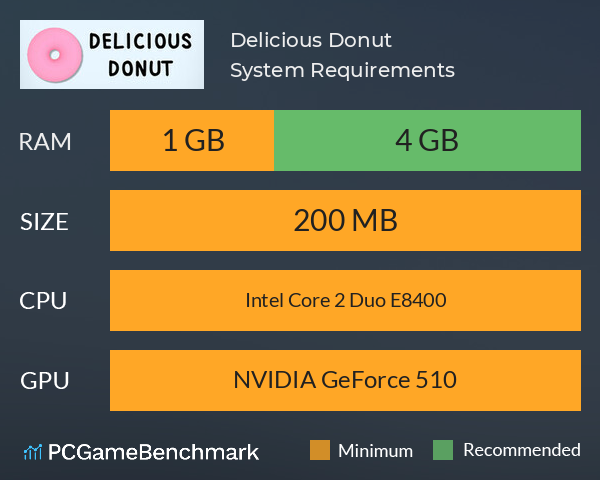 Delicious Donut System Requirements PC Graph - Can I Run Delicious Donut