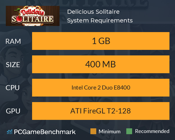 Delicious Solitaire System Requirements PC Graph - Can I Run Delicious Solitaire