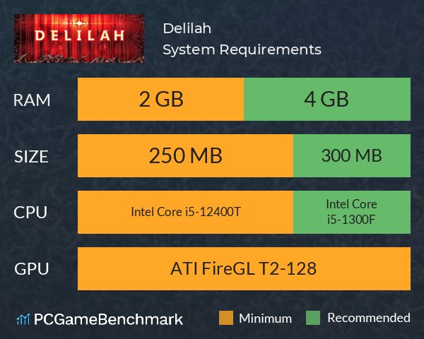 Delilah System Requirements PC Graph - Can I Run Delilah