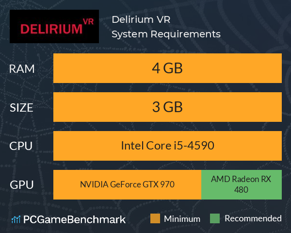 Delirium VR System Requirements PC Graph - Can I Run Delirium VR