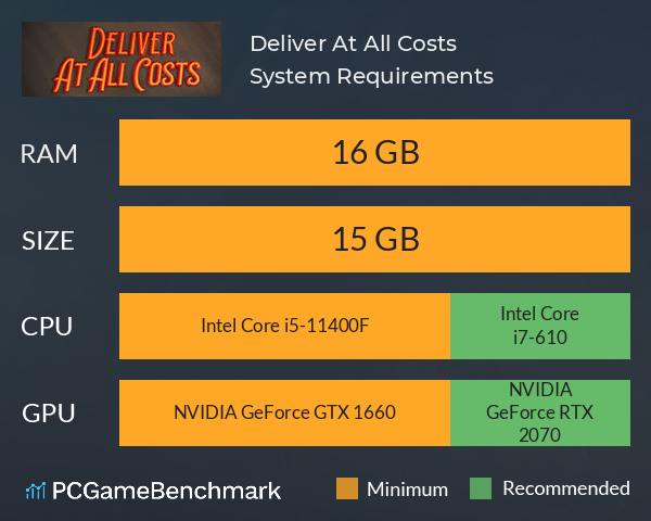 Deliver At All Costs System Requirements PC Graph - Can I Run Deliver At All Costs