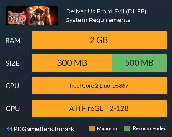 Deliver Us From Evil (DUFE) System Requirements PC Graph - Can I Run Deliver Us From Evil (DUFE)