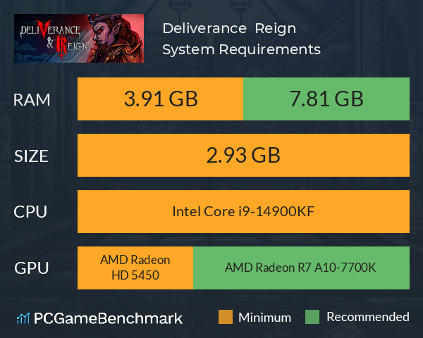 Deliverance & Reign System Requirements PC Graph - Can I Run Deliverance & Reign