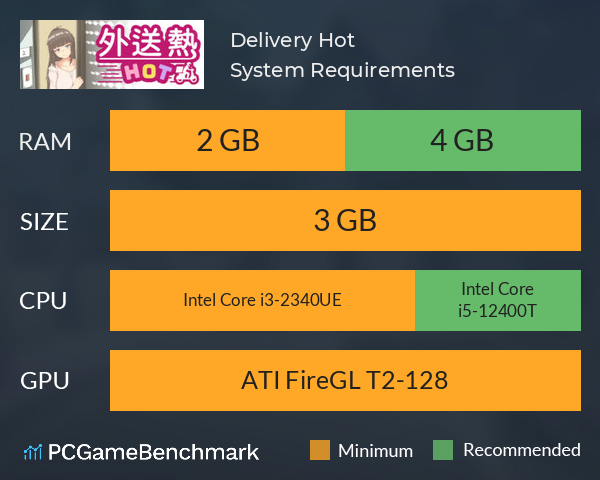 Delivery Hot System Requirements PC Graph - Can I Run Delivery Hot