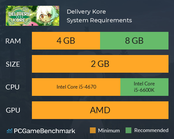 Delivery Kore System Requirements PC Graph - Can I Run Delivery Kore