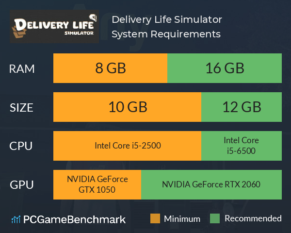 Delivery Life Simulator System Requirements PC Graph - Can I Run Delivery Life Simulator