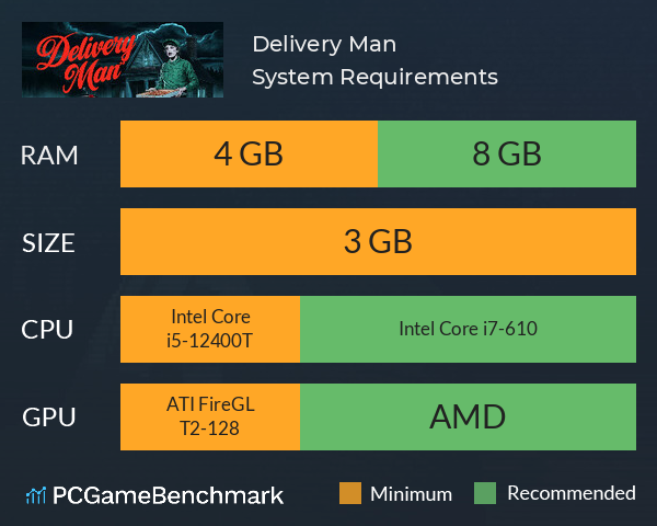 Delivery Man System Requirements PC Graph - Can I Run Delivery Man